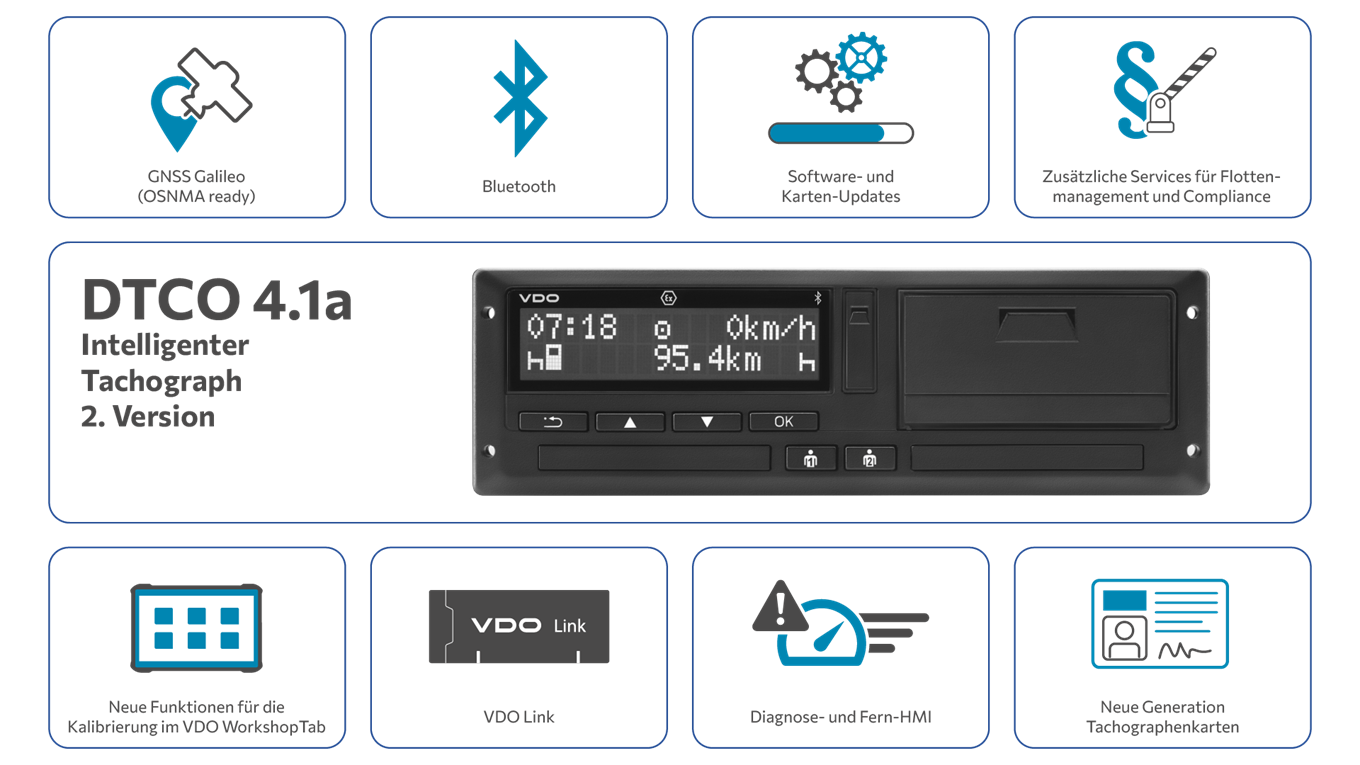 Infografik mit einer Übersicht über die verschiedenen Funktionen des VDO DCTO 4.1a – der zweiten Version des intelligenten Tachographen. Darstellung der folgenden Funktionen anhand von Symbolen: GNSS Galileo, Bluetooth, Software- und Kartenaktualisierungen, zusätzliche Dienste für Maut und Compliance, neue Funktionen für die Kalibrierung im WorkshopTab, VDO Link, Diagnose und Remote-HMI sowie Kompatibilität mit neuen Generationen von Fahrtenschreiberkarten.