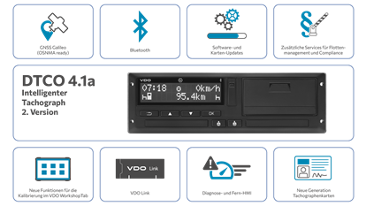 Infografik mit einer Übersicht über die verschiedenen Funktionen des VDO DCTO 4.1a – der zweiten Version des intelligenten Tachographen. Darstellung der folgenden Funktionen anhand von Symbolen: GNSS Galileo, Bluetooth, Software- und Kartenaktualisierungen, zusätzliche Dienste für Maut und Compliance, neue Funktionen für die Kalibrierung im WorkshopTab, VDO Link, Diagnose und Remote-HMI sowie Kompatibilität mit neuen Generationen von Fahrtenschreiberkarten.